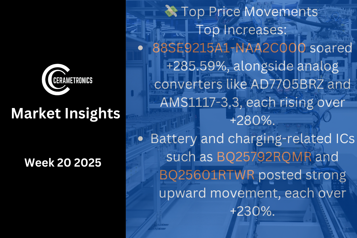 Weekly Insights W20