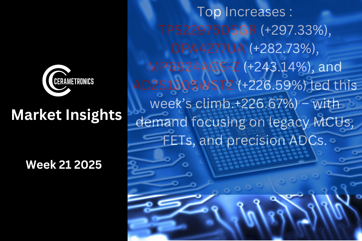 Weekly Insights W21