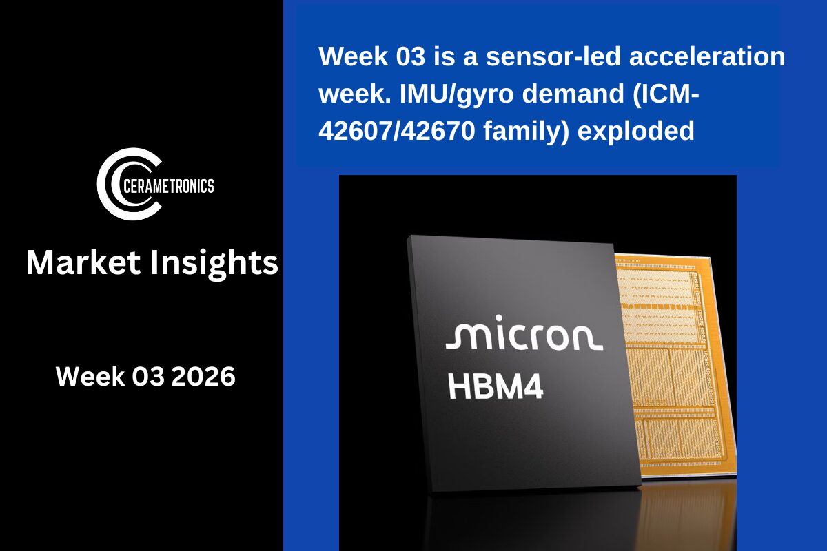weekly insights 26W03 Weekly Insights 26w03