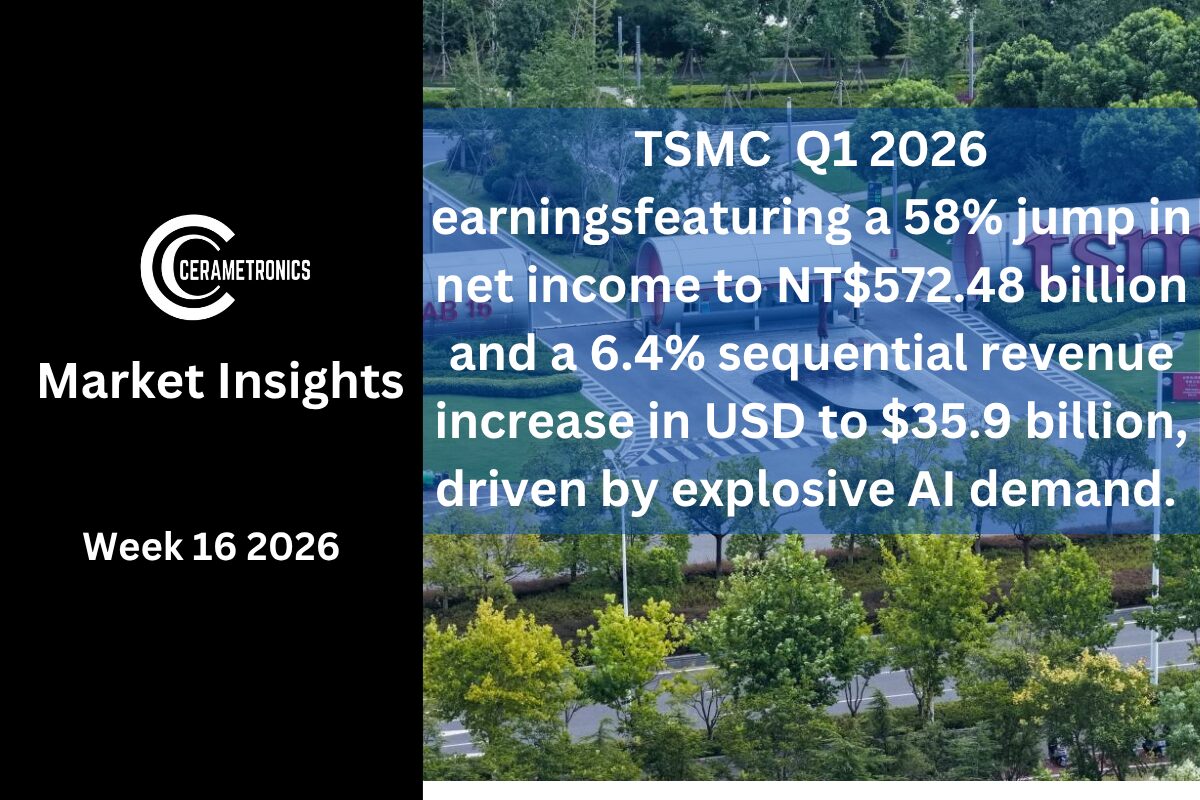 Weekly Insights 26w16