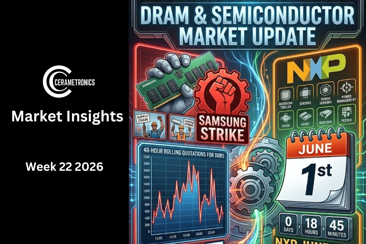 Weekly Insights 26W22 Weekly Insights 26w22