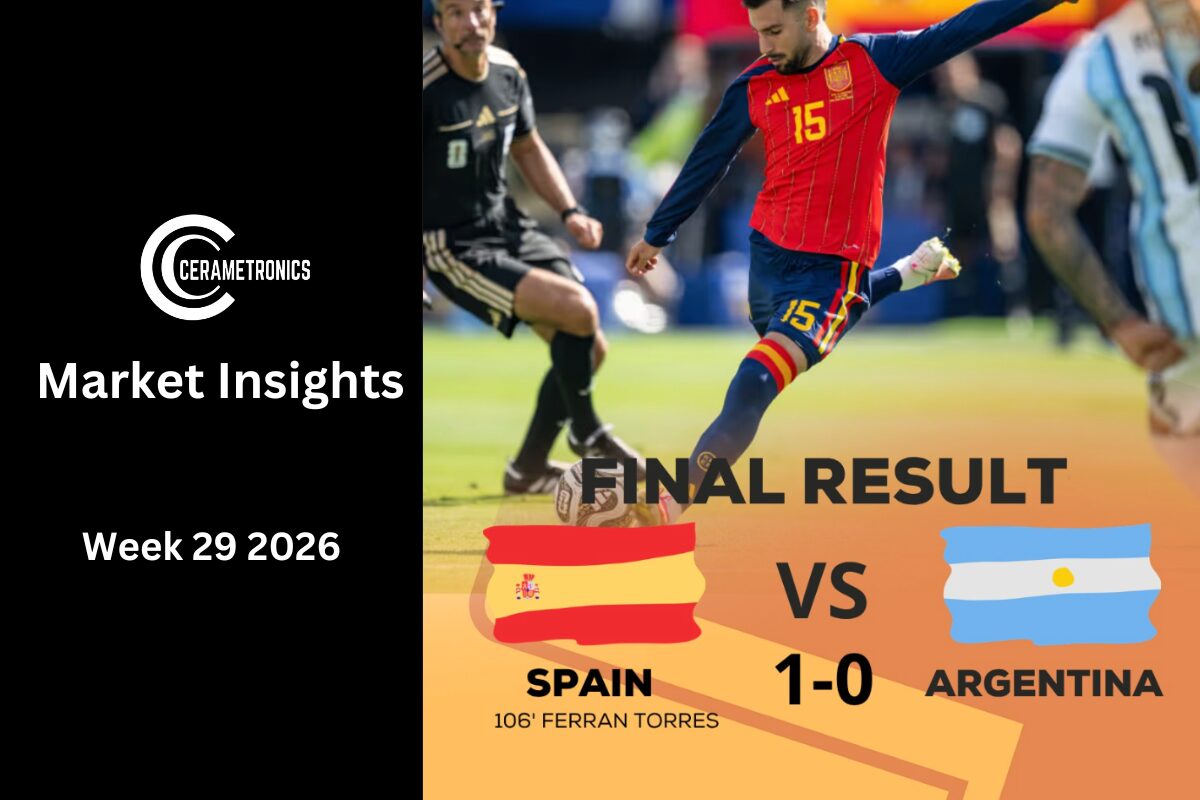 Weekly Insights 26W29 Weekly Insights 26w29